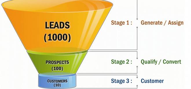 5 начина да се възползвате максимално от абонатите в имейл бюлетина на онлайн магазина си