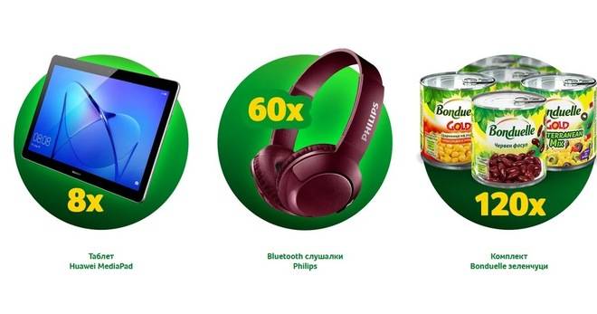 Спечелете таблети Huawei, слушалки Philips и комплекти Bonduelle продукти