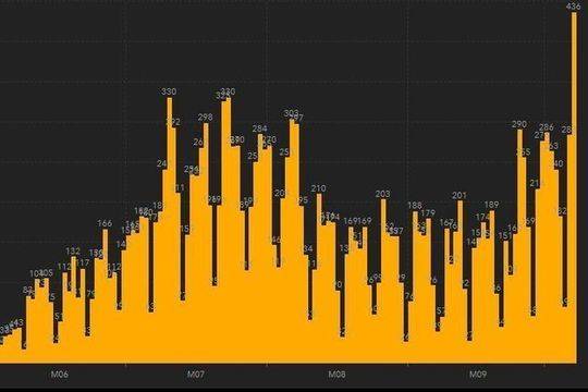 Личните лекари ще имат право да издават направления за PCR тестове
