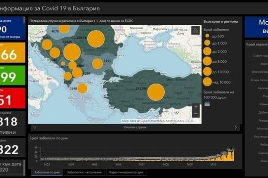 COVID-19 в България: Как продължават мерките до края на ноември