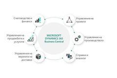 Лидер в автомобилния бранш управлява бизнеса си с водещо ERP решение