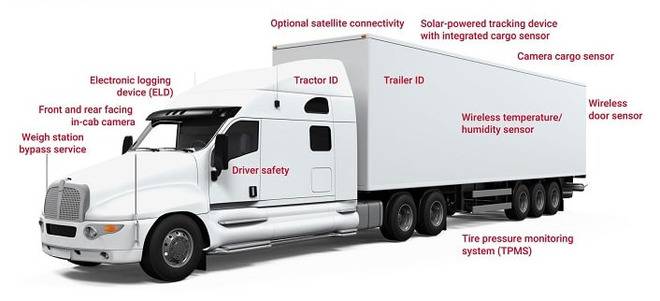 Устройство за проследяване на камиони и управление на автопарка