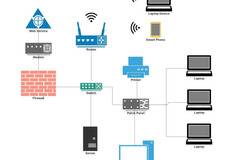Как да изградите компютърна мрежа за малка фирма