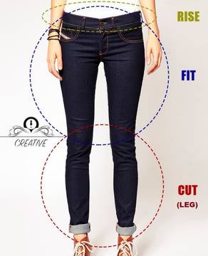 Как да изберем дънки според фигурата си