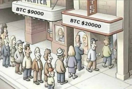 Защо мнозинството ще се втурне да купува биткойни при ATH, а не когато цените са ниски?