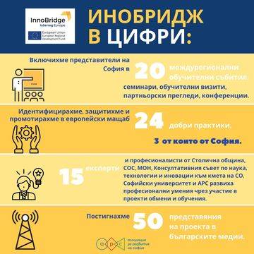 КАКВО ПОСТИГНАХМЕ ПО ПРОЕКТ ИНОБРИДЖ