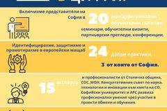 КАКВО ПОСТИГНАХМЕ ПО ПРОЕКТ ИНОБРИДЖ