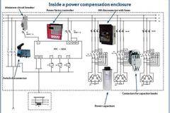 Компенсиране и премахване на реактивна мощност