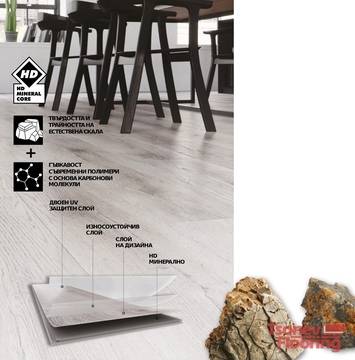 Качествени винилови подове-Arbiton HD Mineral Core