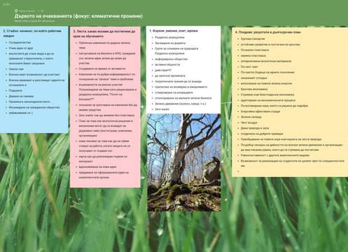 ПРОЕКТ „АКТИВНИ ГРАЖДАНИ: СОЦИАЛНИ ДЕЙСТВИЯ ЗА КЛИМАТИЧНИТЕ ПРОМЕНИ“ В ПАРТНЬОРСТВО С АРС