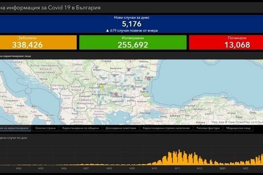 COVID-19: Разхлабваме мерките при рекорден брой новозаразени