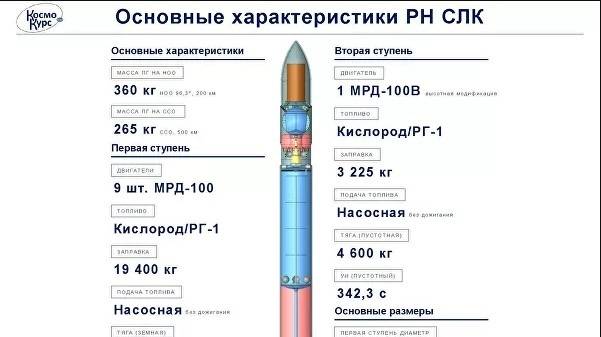 Частната руска космическа компания КосмоКурс ще бъде закрита