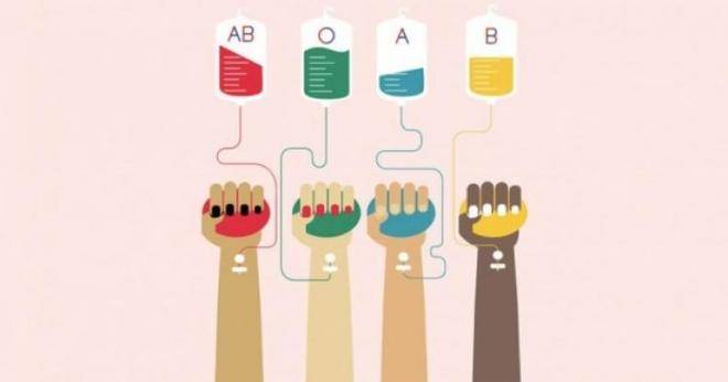 Кръвната ви група е ключът към вашата Съдба!