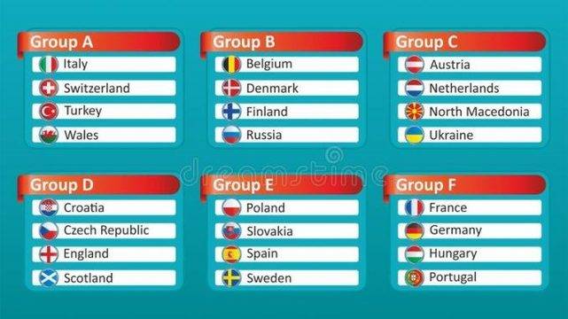 Кой ще спечели своята група на ЕВРО 2020