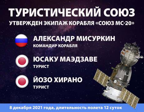 Русия оповести имената на космическите туристи, които ще полетят с кораба Союз МС-20 през декември