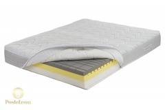 Избор на матраци модели марки и цени