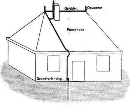 Мълниезащита |Изграждане на мълниезащита| BOREL-M