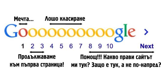 Диагностициране на спада на трафика по време на криза: Ваша ли е вината за спада на трафика?