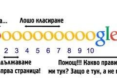 Диагностициране на спада на трафика по време на криза: Ваша ли е вината за спада на трафика?