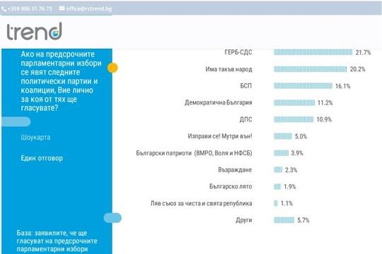 Накъде след изборите? Коя врата ще отключим?