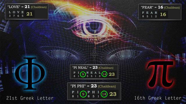 Алхимично Декодиране на Любов и Страх