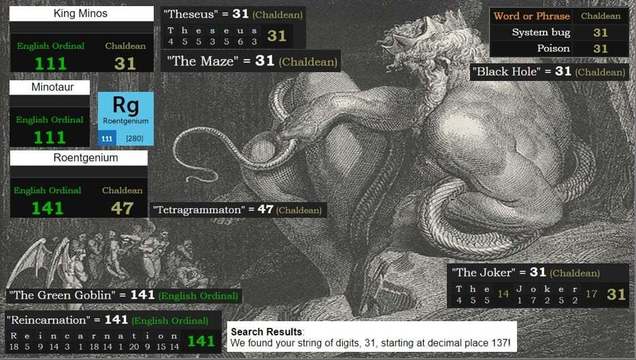 Лабиринтът Декодиран Алхимично