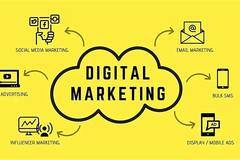 Дигитален маркетинг, където редица компании правят чудеса