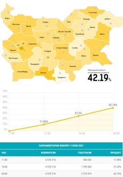 Как се разпределят мандатите в 46-ото Народно събрание