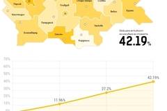 Как се разпределят мандатите в 46-ото Народно събрание