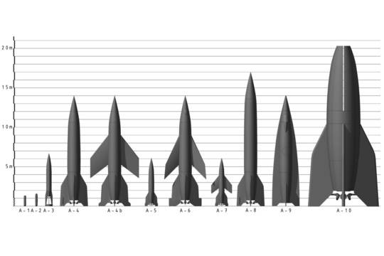 Германският период в историята на ракетостроенето