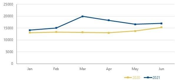 Повече европейски марки за първото полугодие на 2021 отчете EUIPO