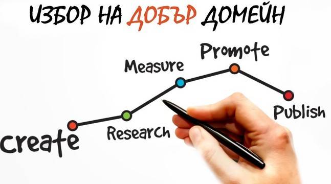 Маркетингова стратегия за избор на подходящ домейн