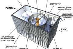 BIO CLEANER® – най-добрата технология за пречистване на битови отпадни води