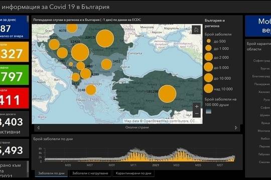 Вече над 2000 у нас са в болница с COVID-19