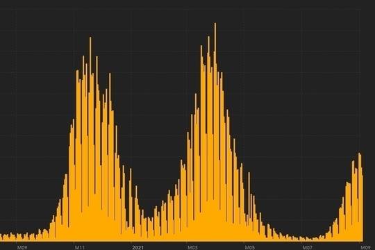 COVID-19: Какви ограничения са в сила от 7 септември до 31 октомври