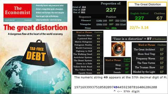 Голямото Изкривяване