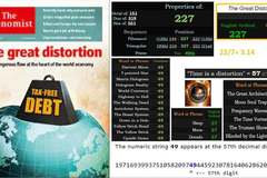 Голямото Изкривяване