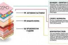 Как работи трансдермалната технология?