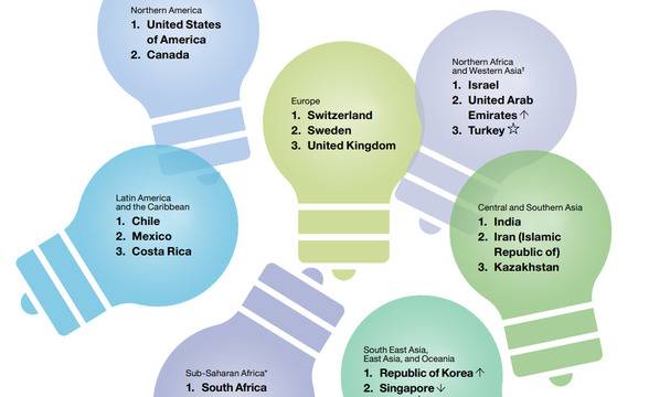 Най-иновативните нации в света и мястото на България – WIPO публикува своят годишен индекс за иновации