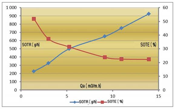 Мембрана за аерация ф63