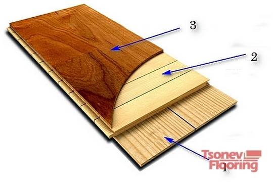 Дебелина на трислоен паркет