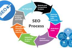 SEO оптимизация на корпоративен сайт