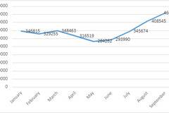 45% ръст при кражбите на пароли – Kustendil Net – Новини от Кюстендил, Дупница, Бобов дол, Рила, Сапарева баня, Кочериново и…