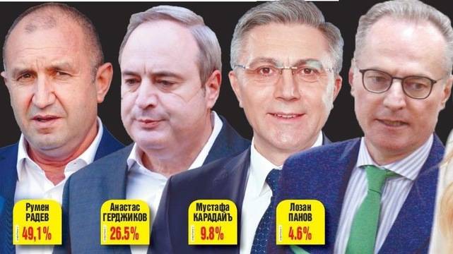 Вестник България Днес – 15 Ноември 2021 г. – Изборни резултати за президент