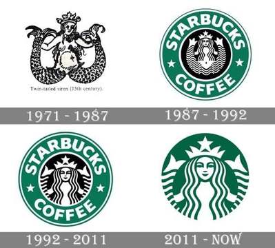 СТАРБЪКС ЛОГО: Какво всъщност означава това