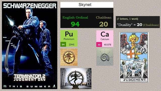 Какво представлява Skynet?