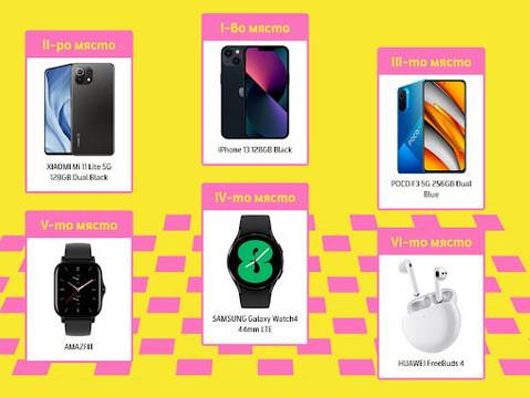 Спечелете смартфони iPhone 12, XIAOMI Mi 11 Lite и POCO F3