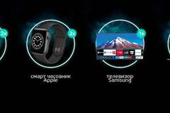 Спечелете iPhone 13, Smartwatch Apple, телевизор Samsung и лаптоп Apple MacBook