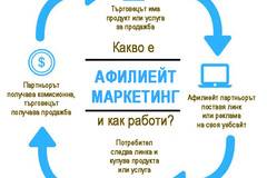 Афилиейт маркетинг през 2022 г.: Какво е това и как да започнеш?