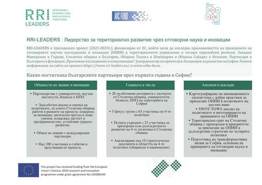 RRI Leaders: Акценти от 2021г.